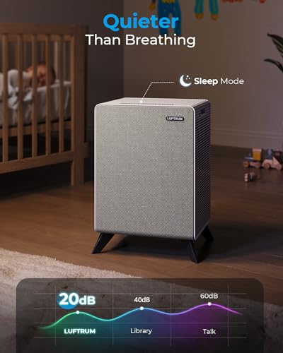 Air Purifier for Room Up to 2250 ft² - HEPA, Auto & Sleep Mode - Image 3