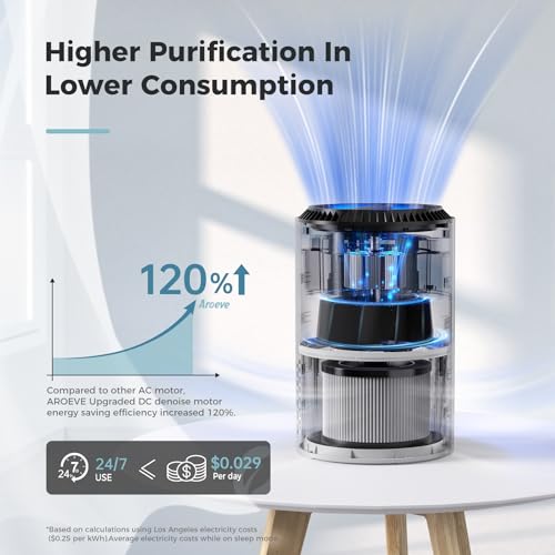 "AROEVE MK01 Air Purifier: Smoke, Pollen & Dander Cleaner" - Image 2