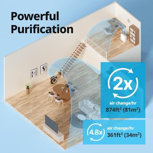 Coway Airmega AP-1512HH(W) True HEPA Air Purifier - White - Image 2