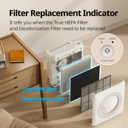 Coway Airmega AP-1512HH(W) True HEPA Air Purifier - White - Image 5