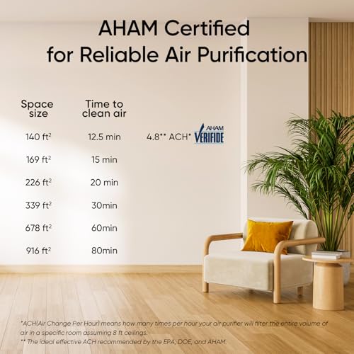 "LEVOIT Core 200S-P Air Purifier: Alexa Control, 916 ft², Quiet" - Image 5
