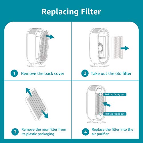 Best Air Purifier for Home: C380 Replacement Filter C380-RF - Image 2