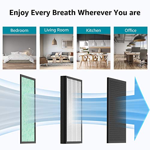 Best Air Purifier for Home: C380 Replacement Filter C380-RF - Image 5