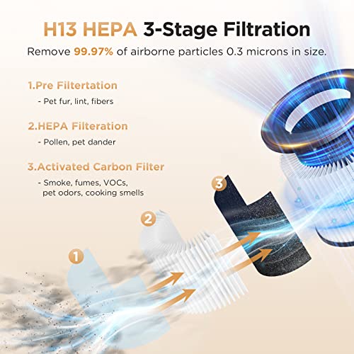 "MOOKA H13 HEPA Air Purifier for Large Rooms up to 1200ft²" - Image 3
