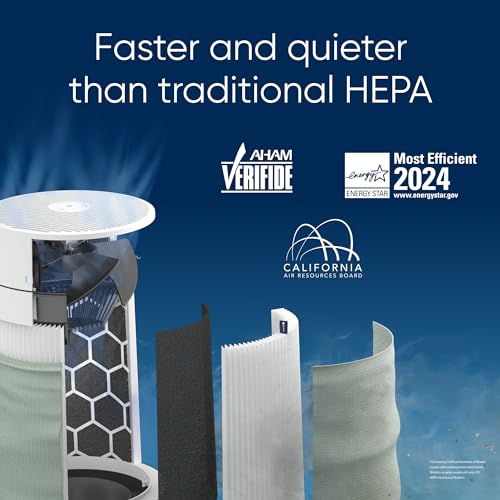 "Blueair 511i Max: HEPASilent Air Purifier for Small Rooms" - Image 2