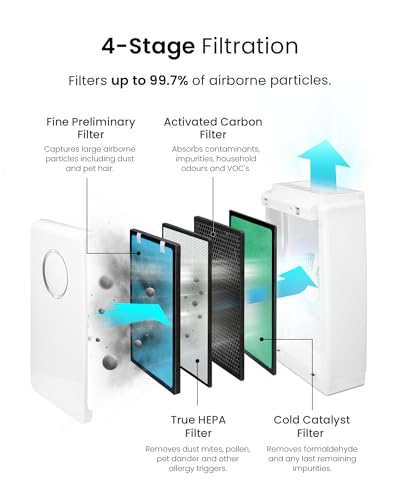 Pro Breeze 5-in-1 HEPA Filter for Smoke Air Purifier PB-P01 - Image 2