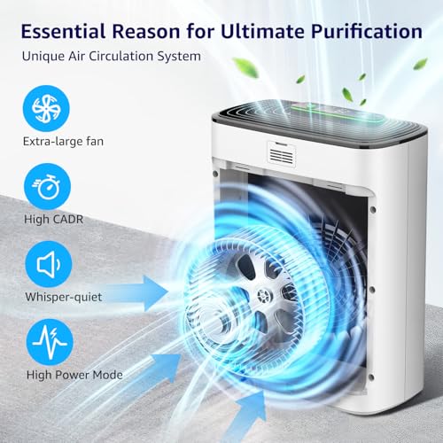 "KNKA APH3000 Air Purifier for Large Rooms & Allergens" - Image 2