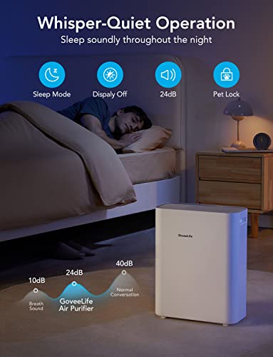 Air Purifier for Cat Allergies: Govee Life Smart HEPA System - Image 2