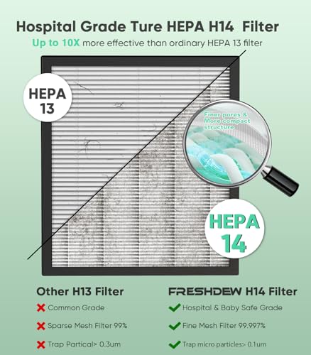 Air Purifier for Room - FRESHDEW H14 True HEPA, Ultra Quiet - Image 3