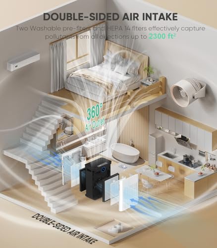 Air Purifier for Room - FRESHDEW H14 True HEPA, Ultra Quiet - Image 4