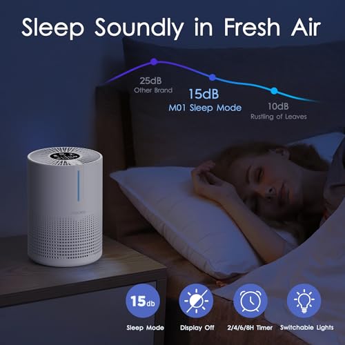 "MOOKA H13 HEPA Air Purifier for Home & Car - Odor & Dust Free" - Image 4