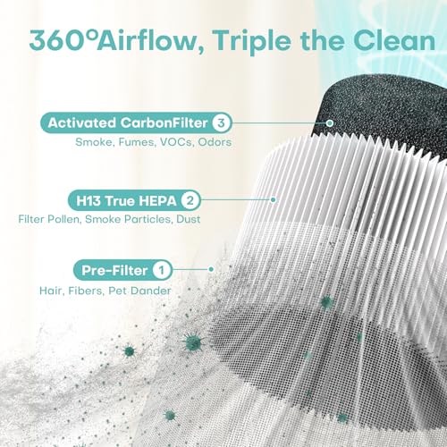 "Compact H13 HEPA Air Purifier for Home - 1076 Ft² Coverage" - Image 3