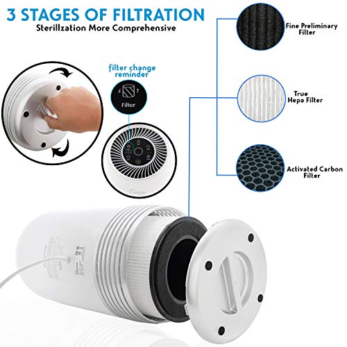 Air Purifier for Bedroom: True HEPA, Quiet & Efficient - Image 2