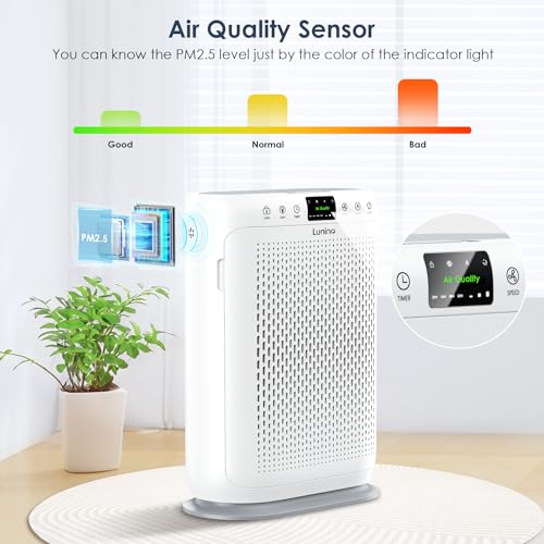 "Large Room Air Purifier - LUNINO H13 HEPA, Aromatherapy & Sensors" - Image 3