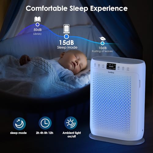 "Large Room Air Purifier - LUNINO H13 HEPA, Aromatherapy & Sensors" - Image 6