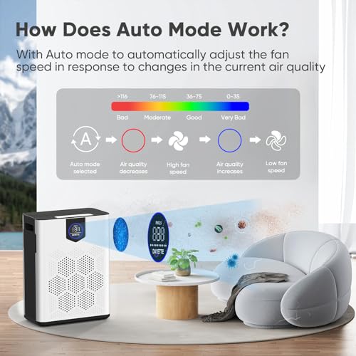DAYETTE Air Purifier for Large Room - H14 HEPA Filter, 22dB - Image 3
