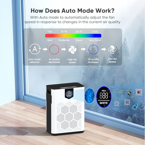 Air Purifier for Cat Allergies - H14 HEPA Filter & Quiet Mode - Image 3
