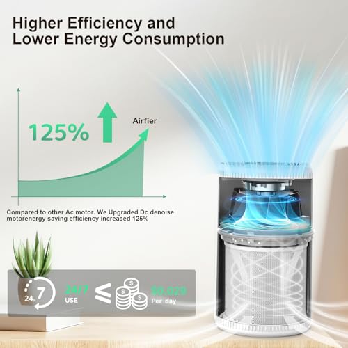 Air Purifier for Hayfever: FRESHDEW HEPA for Home 1300ft² - Image 7