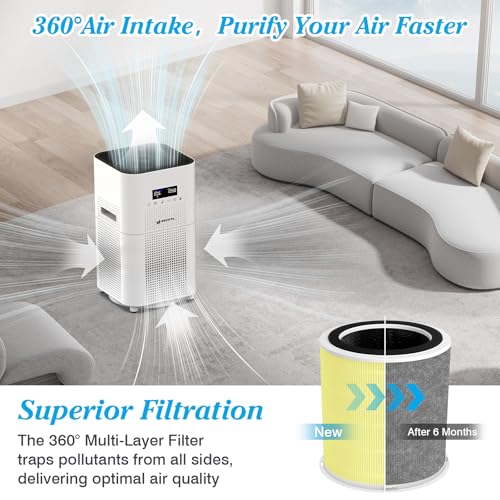 Best Air Purifier for Pets: DAYETTE H14 Replacement Filter - Image 2