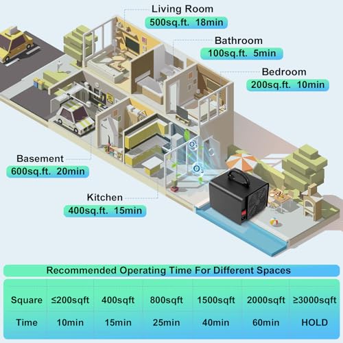 High Capacity Ozone Generator 60000mg/h - Odor Eliminator for Home - Image 9