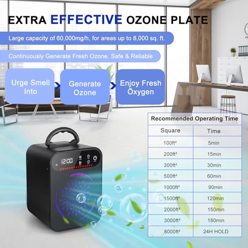 Air Purifier for Room: YuanFan Ozone Generator for Odor Removal - Image 7
