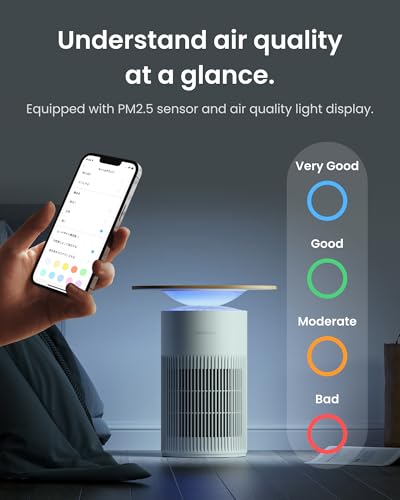 Air Purifier for Cat Allergies - SwitchBot 4 in 1 with HEPA - Image 6