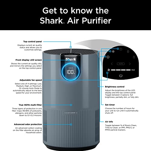Air Purifier for Allergies - Shark HP102PETBL, 99.98% Effective - Image 11