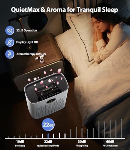 "Smart Large Room Air Purifier - PM2.5 Display, Aromatherapy" - Image 3