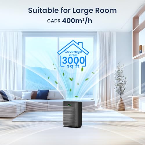 Air Purifier for Bedroom: H13 Hepa, Large Room Up to 3000 Sq Ft - Image 3