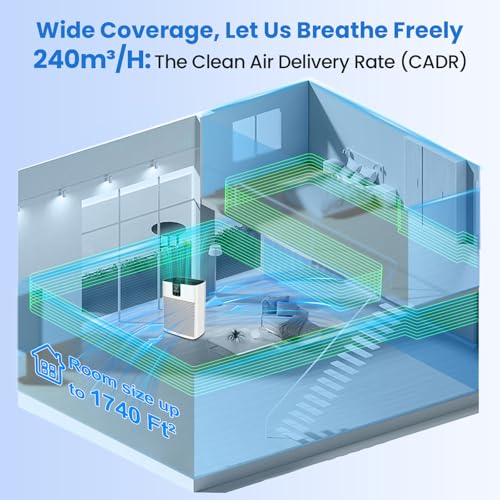 Air Purifier for Large Room – HEPA Smart Cleaner 1740ft² - Image 2