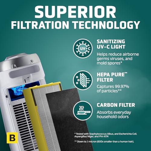 Air Purifier for Hayfever: GermGuardian AC4825W, 743 Sq. Ft. - Image 3