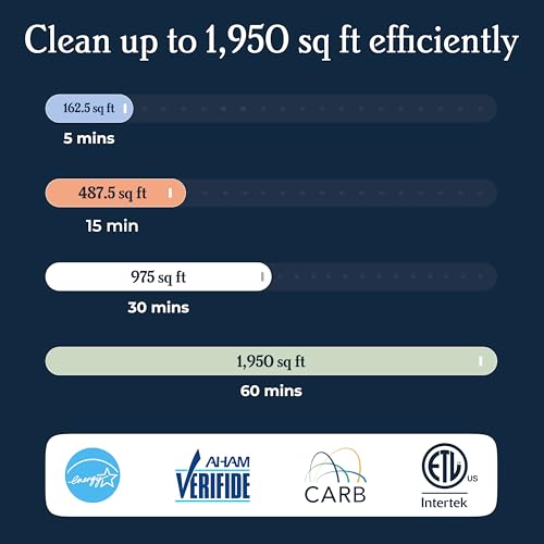 Air Purifier for Dust - 3-in-1 Filtration, Ultra-Quiet, App Ready - Image 2