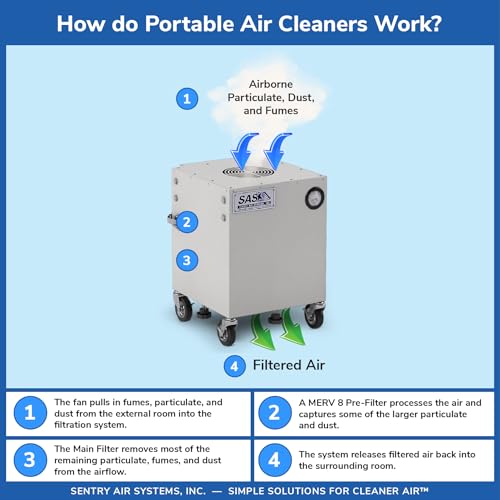 Best Air Purifier for Home: HEPA Air Cleaner for Offices - Image 2