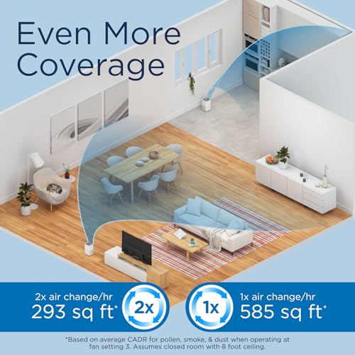 Air Purifier for Allergies: Medify MA-15 True HEPA 2-Pack - Image 2