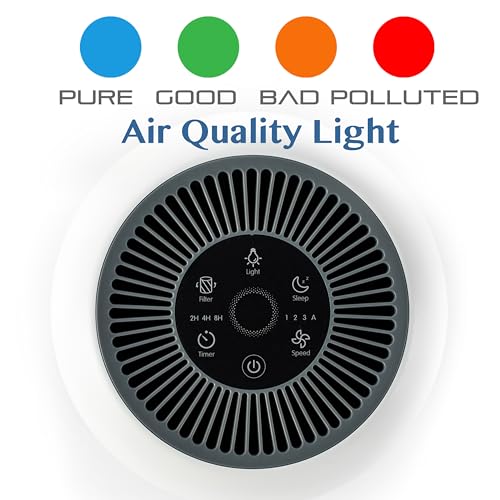 Air Purifier for Large Room - Tredy HEPA for Allergies & Odors - Image 3