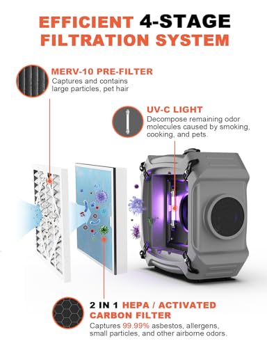 "Abestorm 4-Pack Air Scrubbers: UV-C, HEPA & MERV-10, 550 CFM" - Image 2