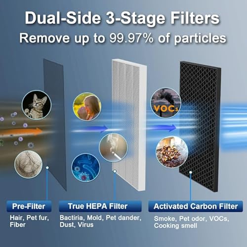 Air Purifier for Dust - Jafända Whole House 6862 sq ft Quiet - Image 3