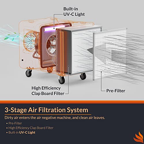 "PURISYSTEMS 2000 CFM Air Scrubber: 3-Stage Filtration & UV-C" - Image 2