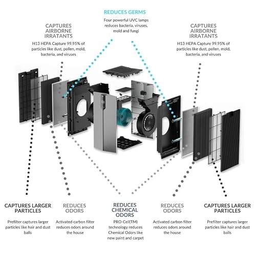 Best Air Purifier for Home: TRIO Pro Commercial Air Purifier - Image 4