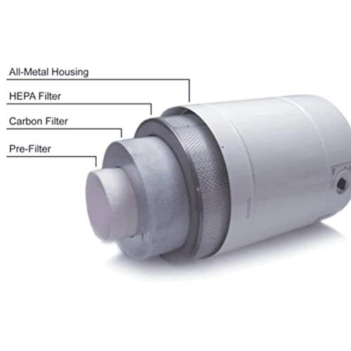 Allerair AirMedic Pro 6: Best Air Purifier for Allergies - Image 4