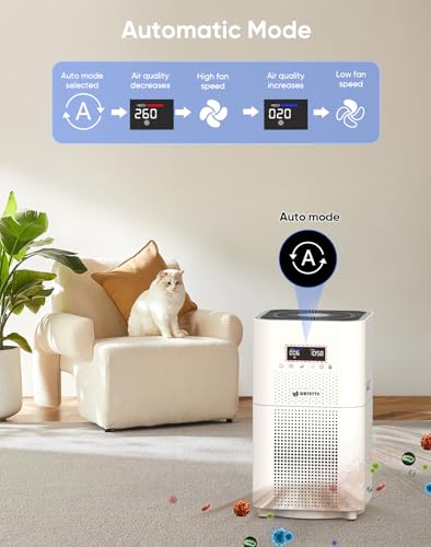 Air Purifier for Large Room Up to 3000 Sq Ft - H14 HEPA Filter - Image 3