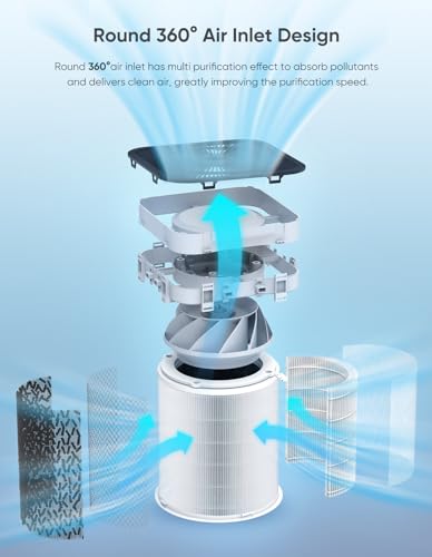 Air Purifier for Large Room Up to 3000 Sq Ft - H14 HEPA Filter - Image 6