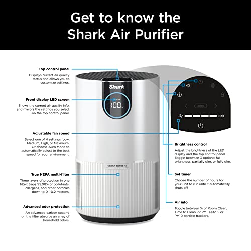 Air Purifier for Hayfever - Shark HEPA Filter for Pets & Allergens - Image 11