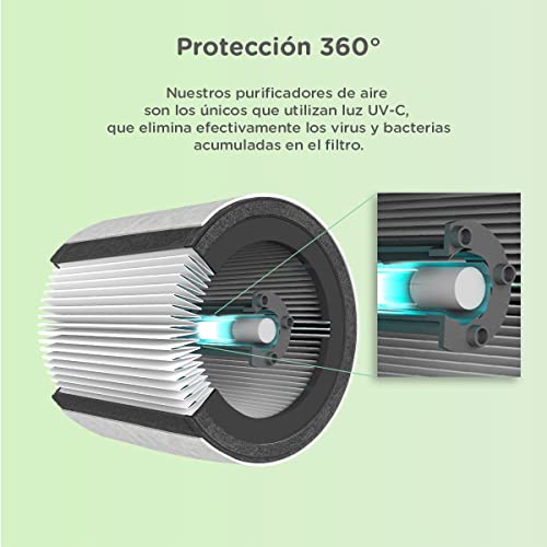 Air Purifier for Large Room with UV-C & True HEPA Filter - Image 6