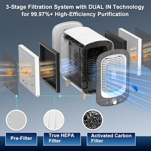 Air Purifier for Cat Allergies - HEPA & Carbon Filter 780sq ft - Image 3