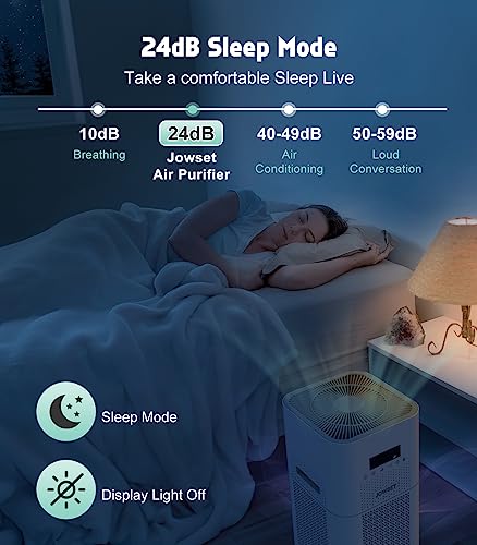 Air Purifier for Hayfever: Jowset HEPA for Large Rooms - Image 2