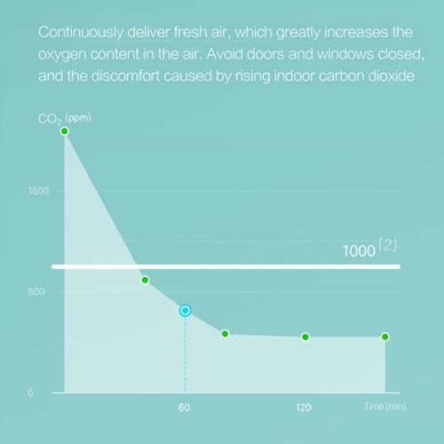 Air Purifier for Bedroom: Quiet, Smart Control & Stylish Design - Image 5