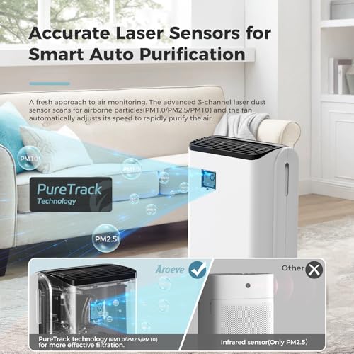 AROEVE Air Purifier for Hayfever & Large Rooms Up to 1504 Sq Ft - Image 3