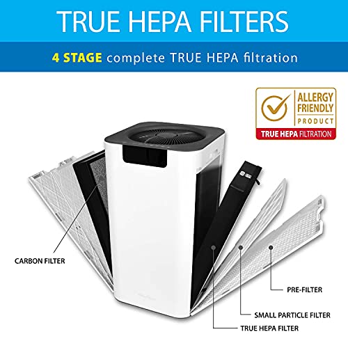 Air Purifier for Room - Soleus Air Hospital-Grade 1000 Sq Ft - Image 3