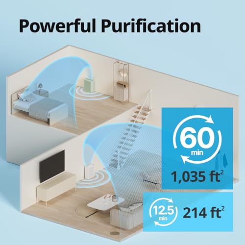 Air Purifier for Cat Allergies - Coway True HEPA 150 - Image 2